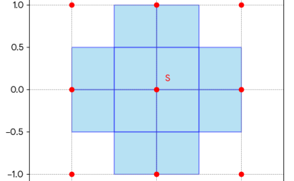 Sprinklers in a field