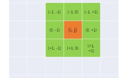 洛谷：P2670：扫雷游戏