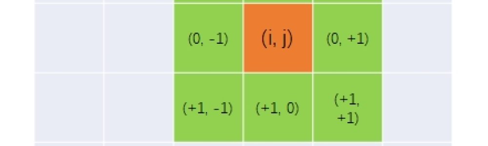 洛谷：P2670：扫雷游戏