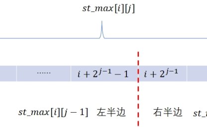 洛谷：P2880：Balanced Lineup