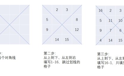洛谷：P2615：神奇的幻方