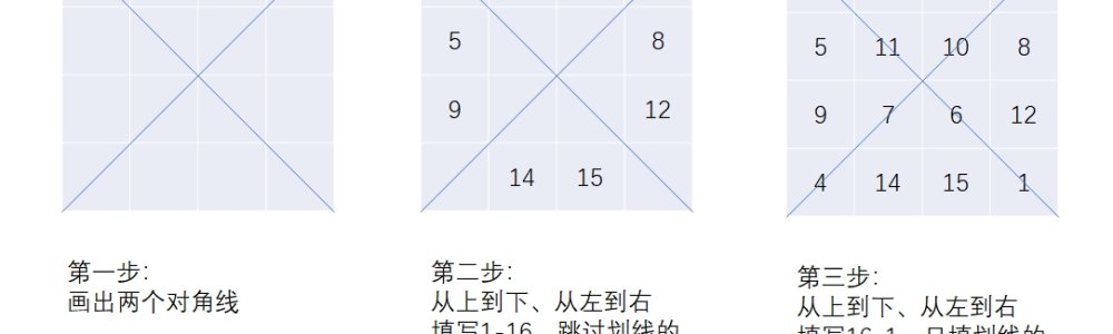 洛谷：P2615：神奇的幻方