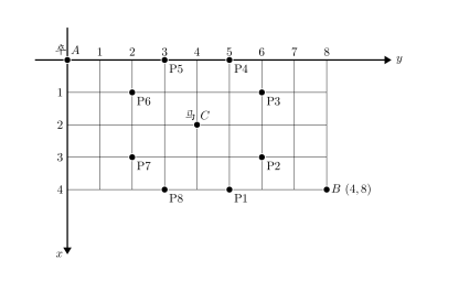 洛谷：P1002：过河卒