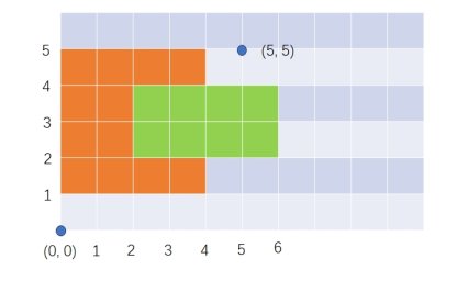 洛谷：P1884：Overplanting