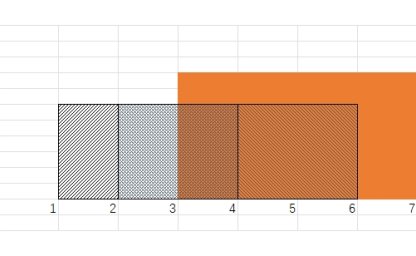 洛谷：P1904：天际线