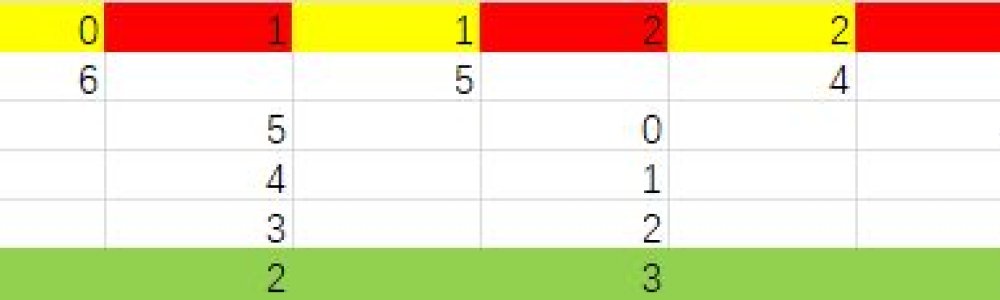USACO 2019-20赛季01月青铜 USACO 2019-20赛季01月青铜