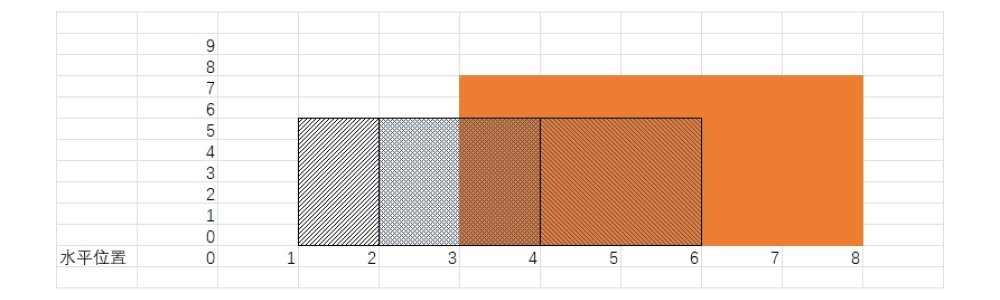 洛谷:P1904:天际线 洛谷:P1904:天际线
