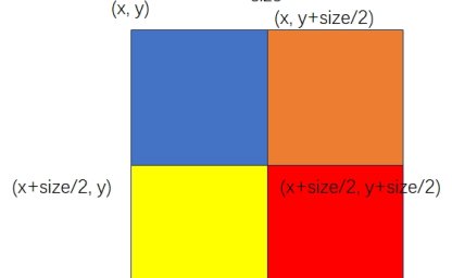 洛谷：P5461：赦免战俘