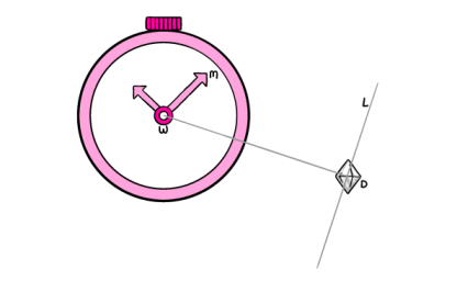 Watches on the Table