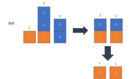 洛谷：P4447：分组