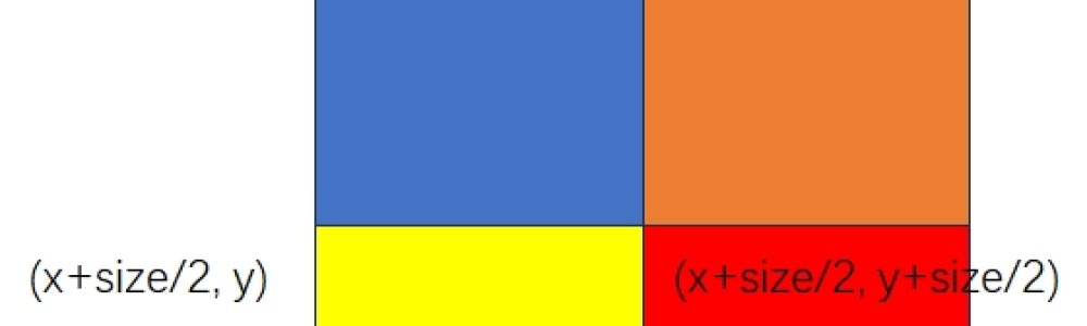 洛谷:P5461:赦免战俘 洛谷:P5461:赦免战俘