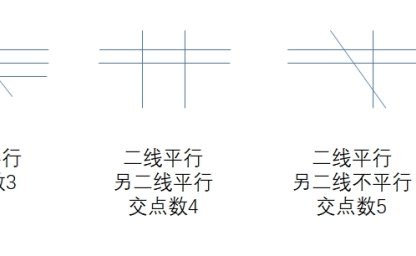 洛谷：P2789：直线交点数