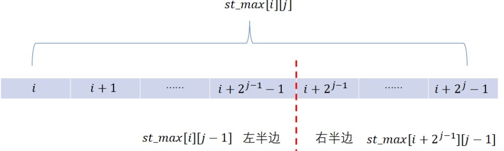 洛谷：P2880：Balanced Lineup