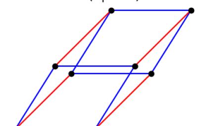 Uniform Unit Distances