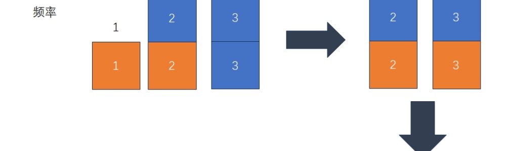 洛谷：P4447：分组