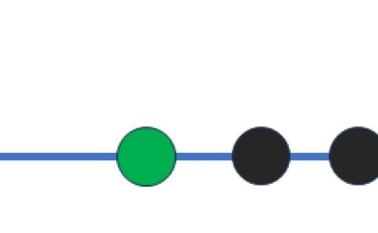 洛谷：P1496：火烧赤壁